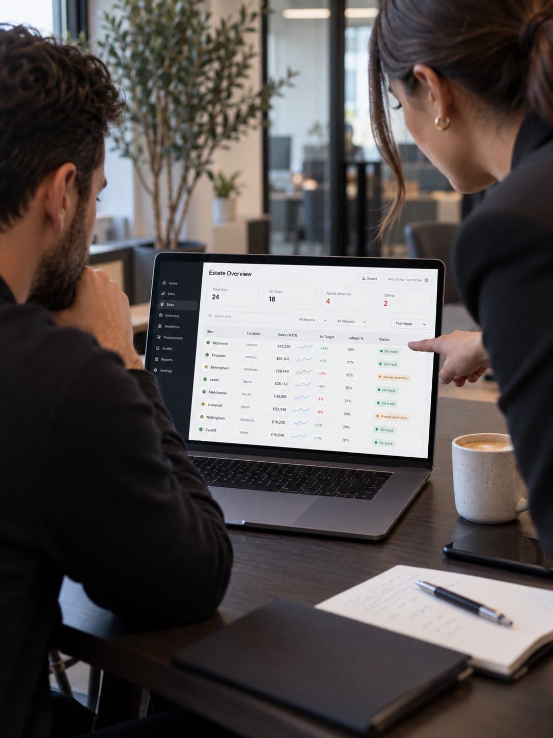 Two colleagues in head office reviewing the SUMS estate overview on a laptop